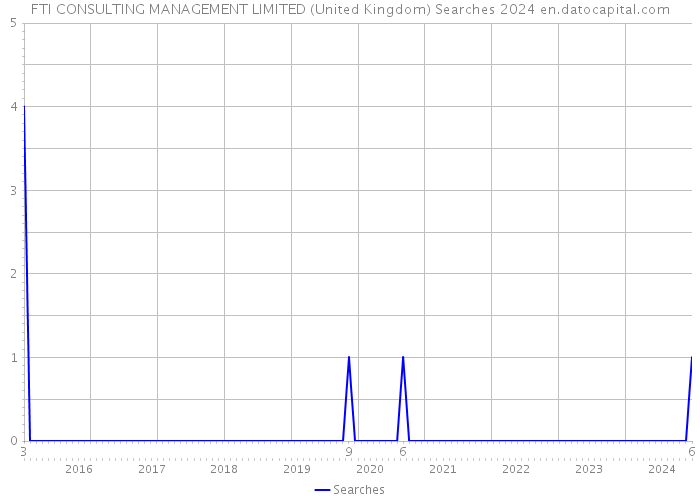 FTI CONSULTING MANAGEMENT LIMITED (United Kingdom) Searches 2024 