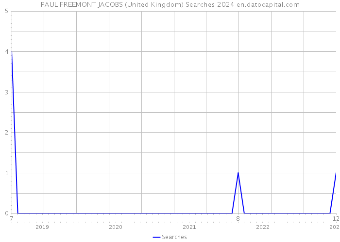 PAUL FREEMONT JACOBS (United Kingdom) Searches 2024 