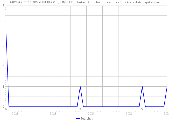 FAIRWAY MOTORS (LIVERPOOL) LIMITED (United Kingdom) Searches 2024 