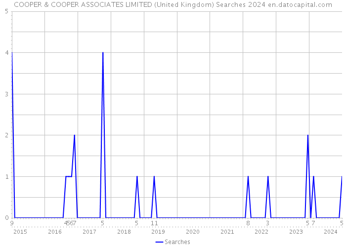 COOPER & COOPER ASSOCIATES LIMITED (United Kingdom) Searches 2024 