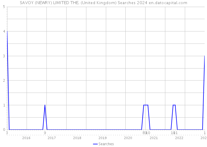 SAVOY (NEWRY) LIMITED THE. (United Kingdom) Searches 2024 