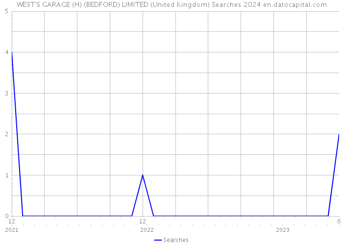 WEST'S GARAGE (H) (BEDFORD) LIMITED (United Kingdom) Searches 2024 