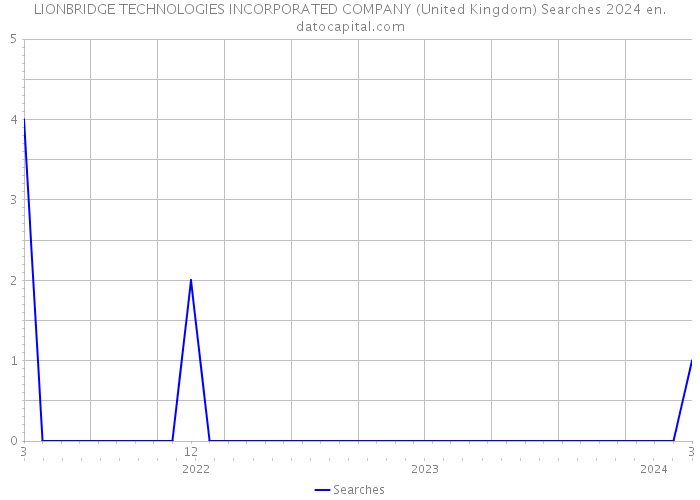 LIONBRIDGE TECHNOLOGIES INCORPORATED COMPANY (United Kingdom) Searches 2024 