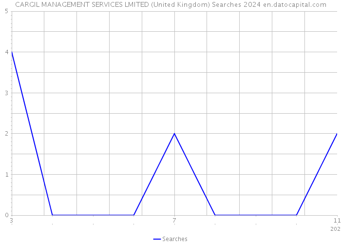 CARGIL MANAGEMENT SERVICES LMITED (United Kingdom) Searches 2024 