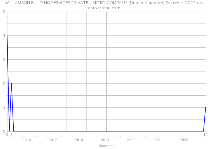 WILLIAMSON BUILDING SERVICES PRIVATE LIMITED COMPANY (United Kingdom) Searches 2024 