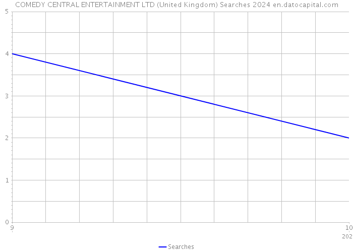 COMEDY CENTRAL ENTERTAINMENT LTD (United Kingdom) Searches 2024 