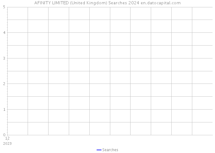 AFINITY LIMITED (United Kingdom) Searches 2024 