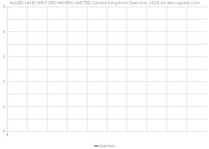 ALLIED LAND (MILFORD HAVEN) LIMITED (United Kingdom) Searches 2024 
