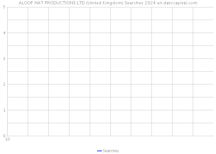ALOOF HAT PRODUCTIONS LTD (United Kingdom) Searches 2024 