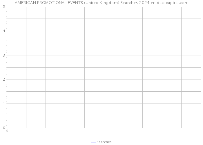 AMERICAN PROMOTIONAL EVENTS (United Kingdom) Searches 2024 
