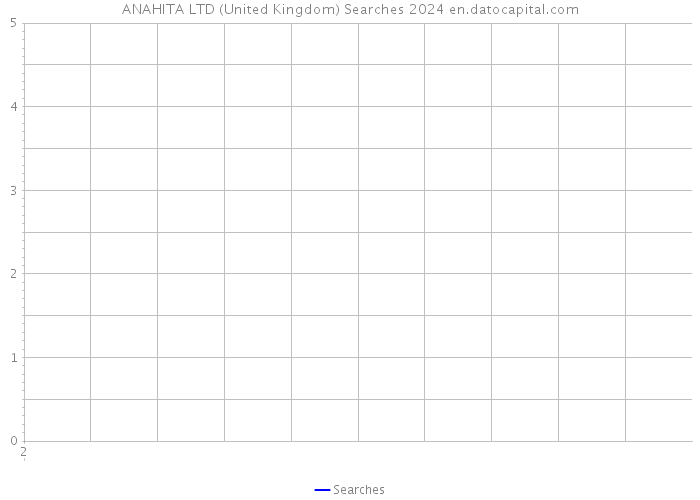 ANAHITA LTD (United Kingdom) Searches 2024 