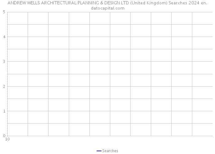 ANDREW WELLS ARCHITECTURAL PLANNING & DESIGN LTD (United Kingdom) Searches 2024 