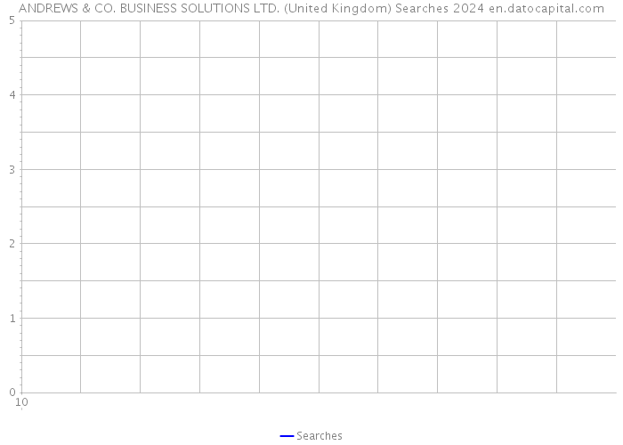 ANDREWS & CO. BUSINESS SOLUTIONS LTD. (United Kingdom) Searches 2024 