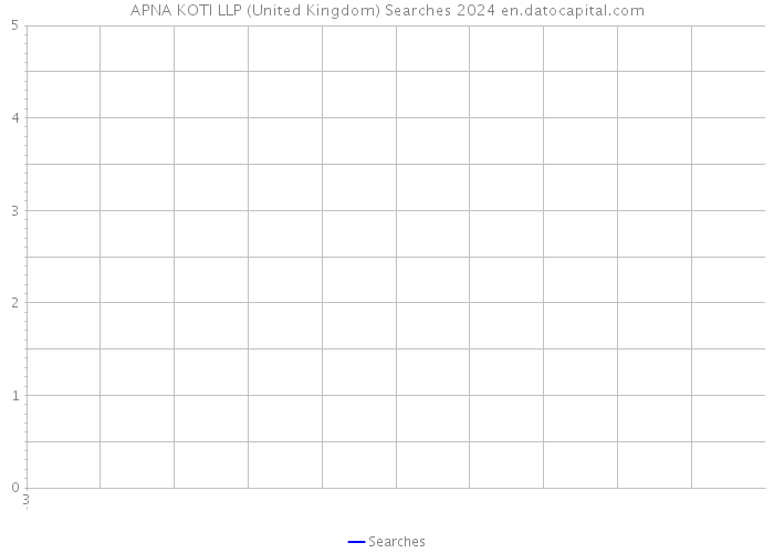 APNA KOTI LLP (United Kingdom) Searches 2024 