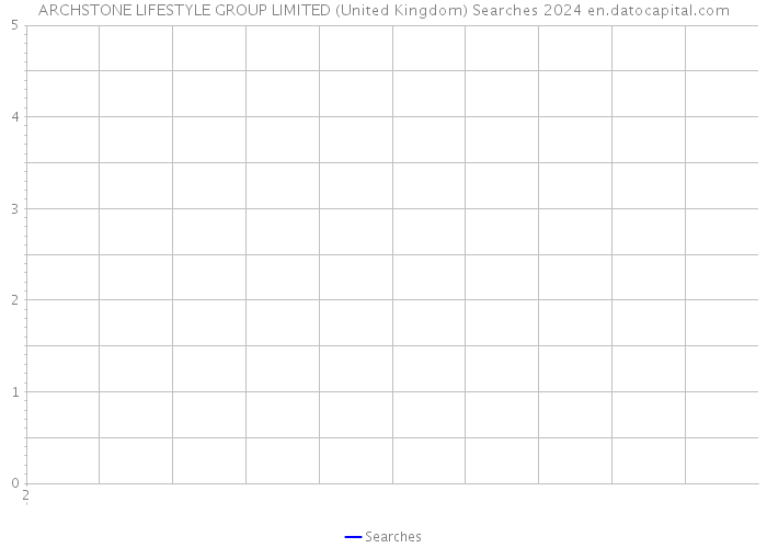 ARCHSTONE LIFESTYLE GROUP LIMITED (United Kingdom) Searches 2024 