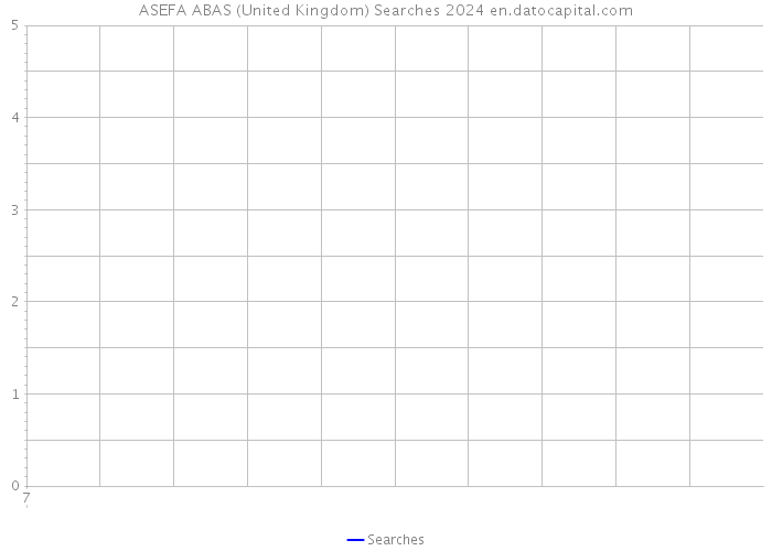ASEFA ABAS (United Kingdom) Searches 2024 