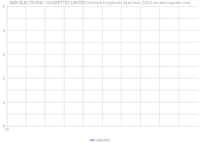 B&M ELECTRONIC CIGARETTES LIMITED (United Kingdom) Searches 2024 