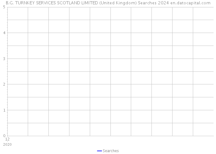 B.G. TURNKEY SERVICES SCOTLAND LIMITED (United Kingdom) Searches 2024 