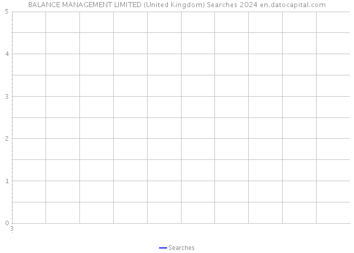 BALANCE MANAGEMENT LIMITED (United Kingdom) Searches 2024 