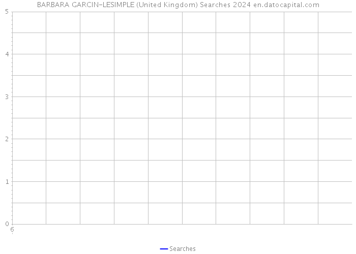 BARBARA GARCIN-LESIMPLE (United Kingdom) Searches 2024 