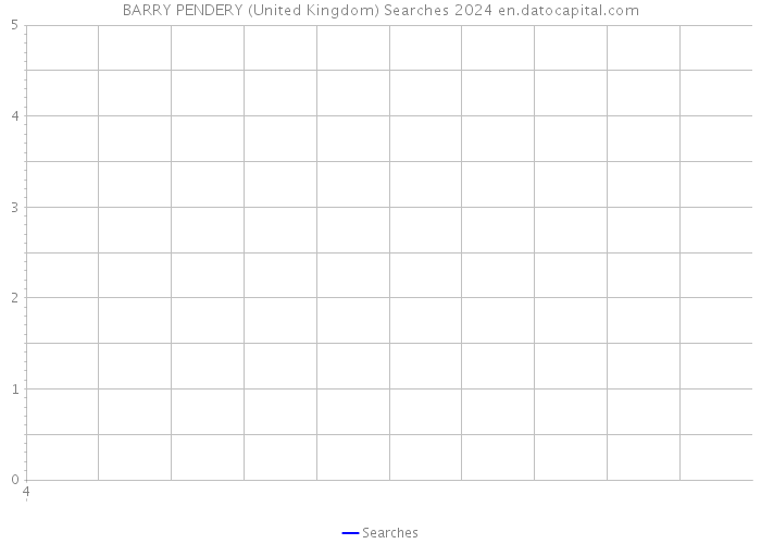 BARRY PENDERY (United Kingdom) Searches 2024 
