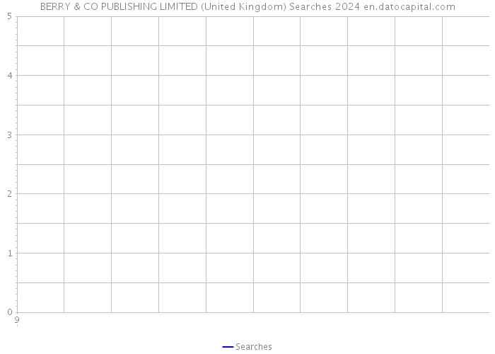 BERRY & CO PUBLISHING LIMITED (United Kingdom) Searches 2024 