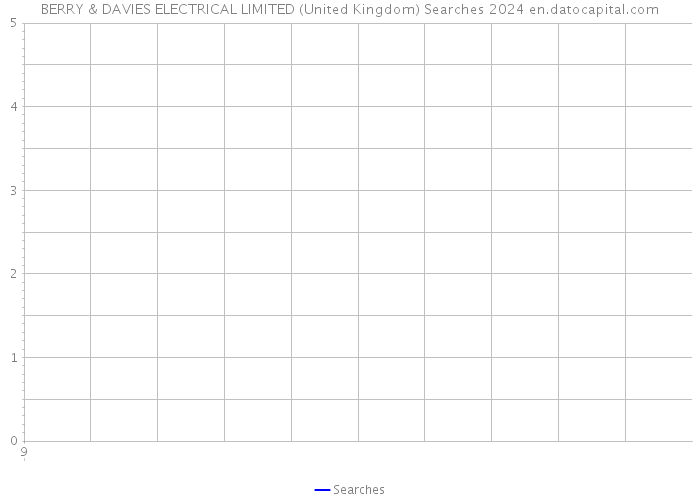 BERRY & DAVIES ELECTRICAL LIMITED (United Kingdom) Searches 2024 