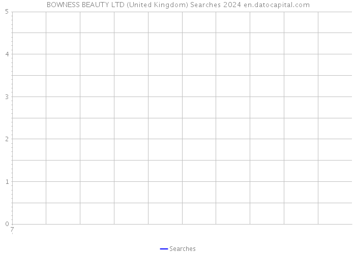 BOWNESS BEAUTY LTD (United Kingdom) Searches 2024 