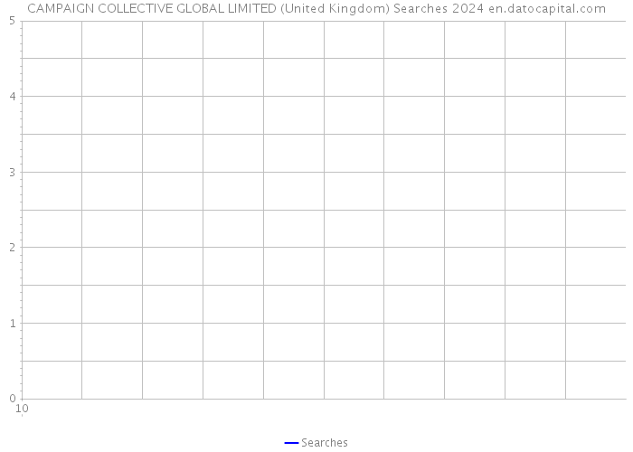 CAMPAIGN COLLECTIVE GLOBAL LIMITED (United Kingdom) Searches 2024 