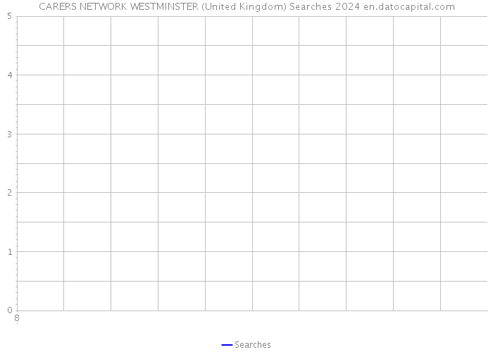 CARERS NETWORK WESTMINSTER (United Kingdom) Searches 2024 