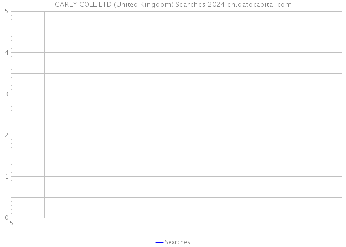 CARLY COLE LTD (United Kingdom) Searches 2024 
