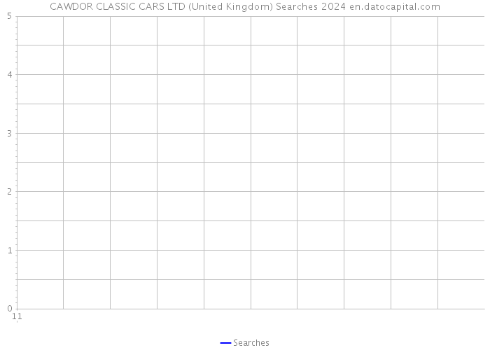 CAWDOR CLASSIC CARS LTD (United Kingdom) Searches 2024 