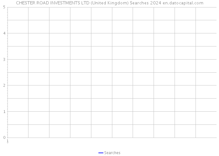 CHESTER ROAD INVESTMENTS LTD (United Kingdom) Searches 2024 