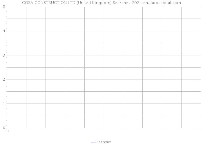 COSA CONSTRUCTION LTD (United Kingdom) Searches 2024 