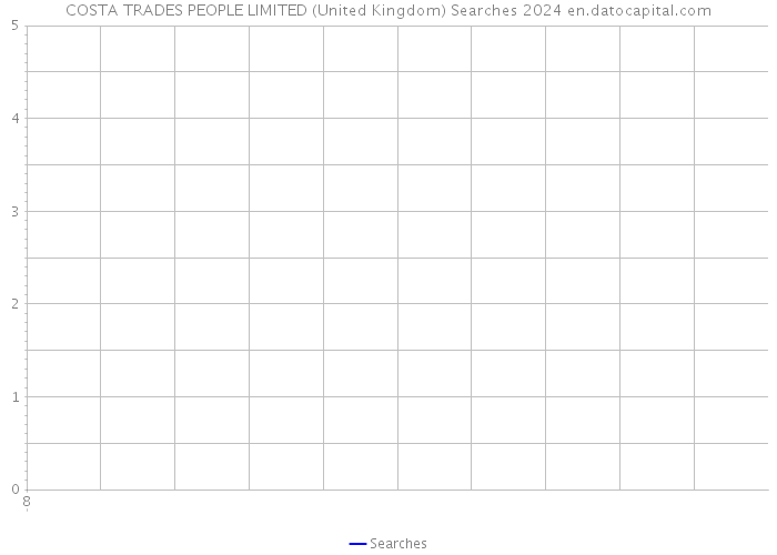 COSTA TRADES PEOPLE LIMITED (United Kingdom) Searches 2024 