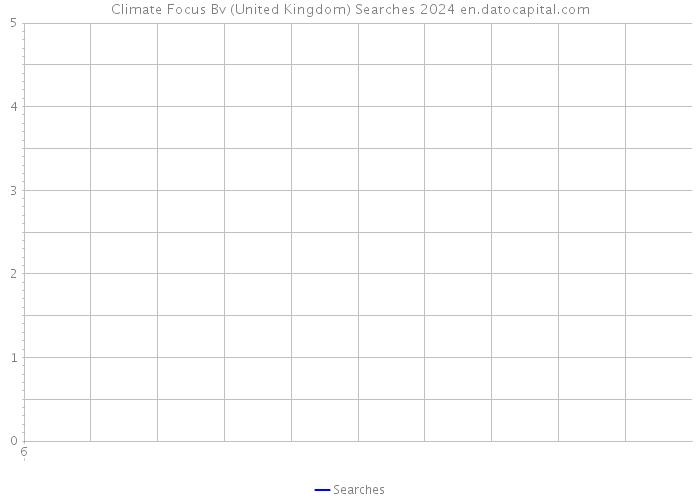 Climate Focus Bv (United Kingdom) Searches 2024 