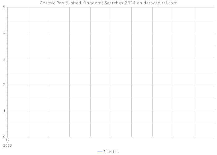 Cosmic Pop (United Kingdom) Searches 2024 
