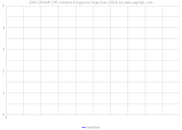 DAS GROUP LTD (United Kingdom) Searches 2024 