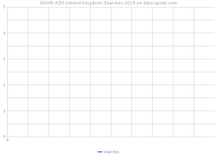 DAVID AZIS (United Kingdom) Searches 2024 