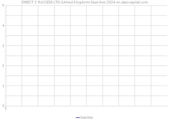 DIRECT 2 SUCCESS LTD (United Kingdom) Searches 2024 
