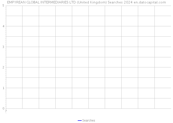 EMPYREAN GLOBAL INTERMEDIARIES LTD (United Kingdom) Searches 2024 