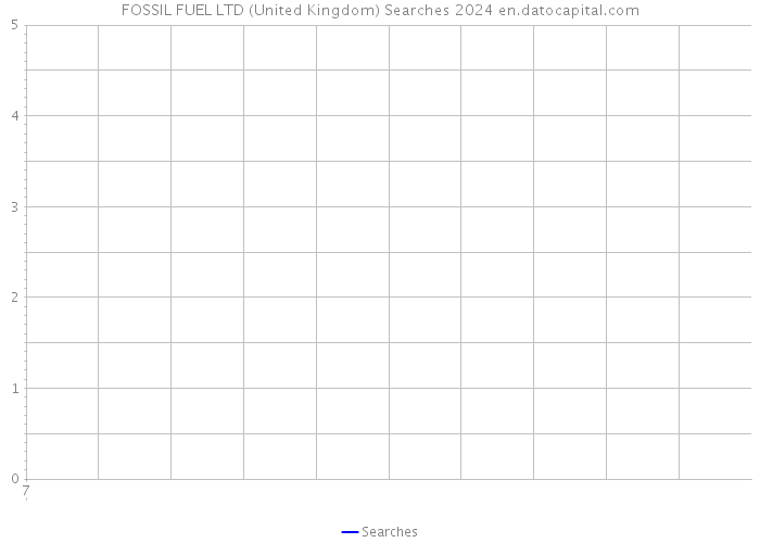 FOSSIL FUEL LTD (United Kingdom) Searches 2024 