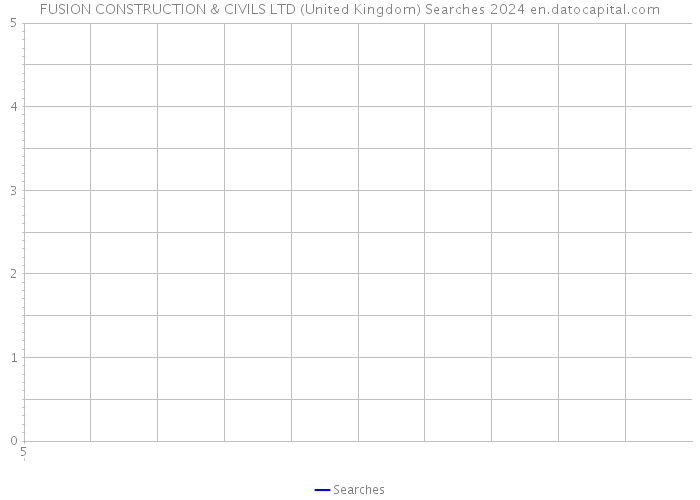 FUSION CONSTRUCTION & CIVILS LTD (United Kingdom) Searches 2024 