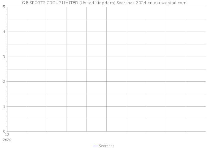 G B SPORTS GROUP LIMITED (United Kingdom) Searches 2024 