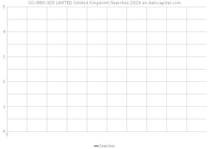GG-880-925 LIMITED (United Kingdom) Searches 2024 