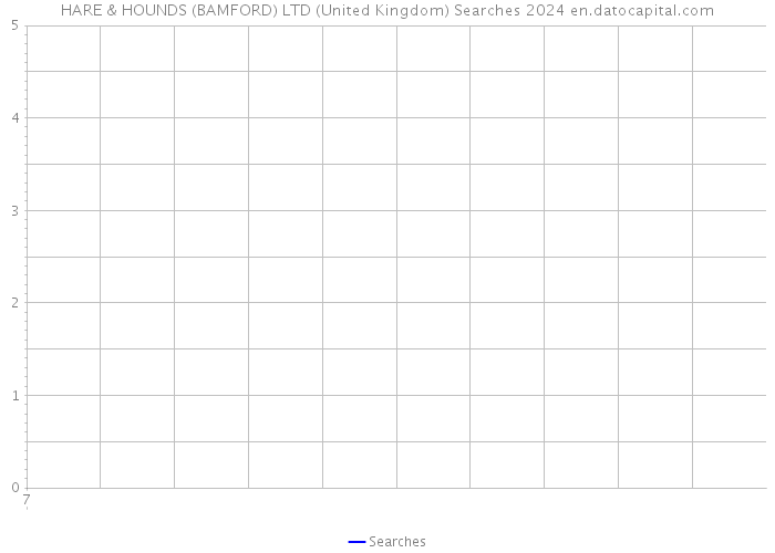 HARE & HOUNDS (BAMFORD) LTD (United Kingdom) Searches 2024 