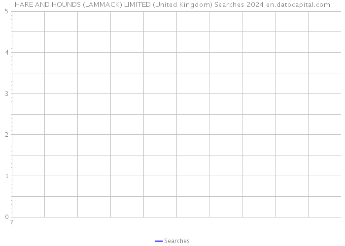 HARE AND HOUNDS (LAMMACK) LIMITED (United Kingdom) Searches 2024 