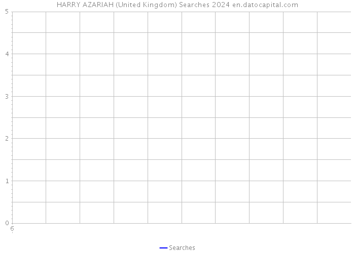 HARRY AZARIAH (United Kingdom) Searches 2024 
