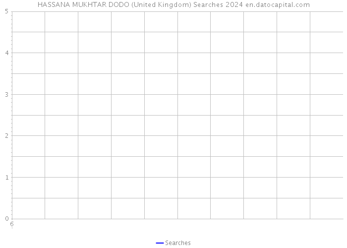 HASSANA MUKHTAR DODO (United Kingdom) Searches 2024 