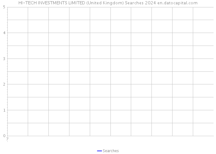 HI-TECH INVESTMENTS LIMITED (United Kingdom) Searches 2024 